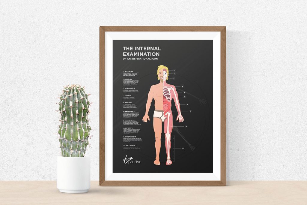 Branson Biokineticist Framed Poster