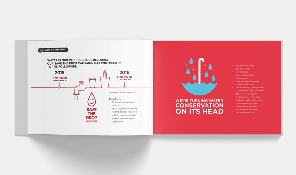 Water Conservation Annual Report Virgin Active