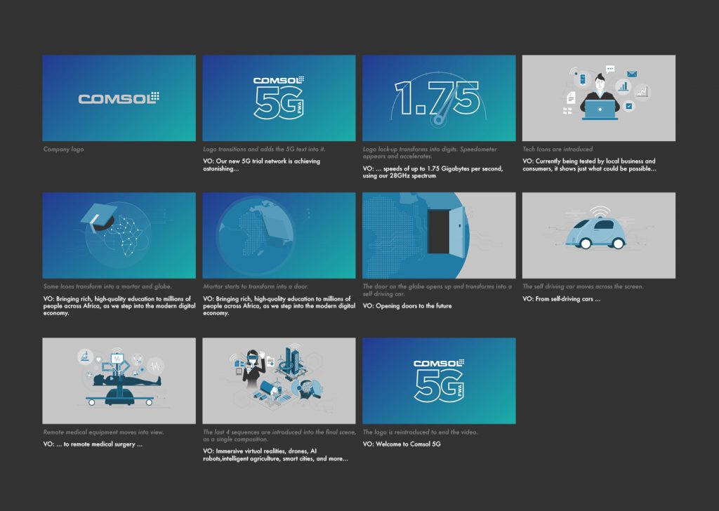 Comsol video storyboard