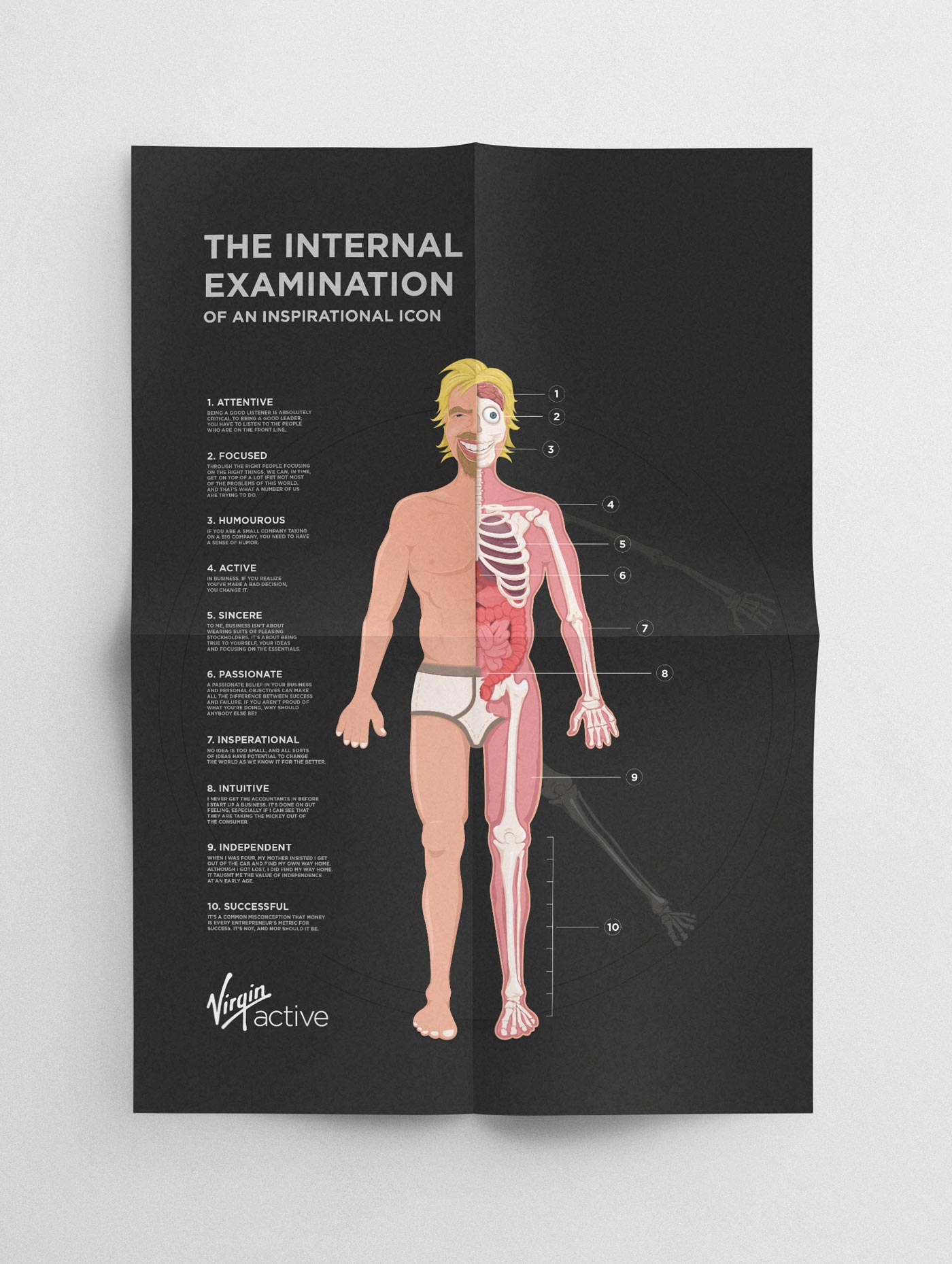 Satyrical Richard Branson anatomy poster with information pins surrounding the figure