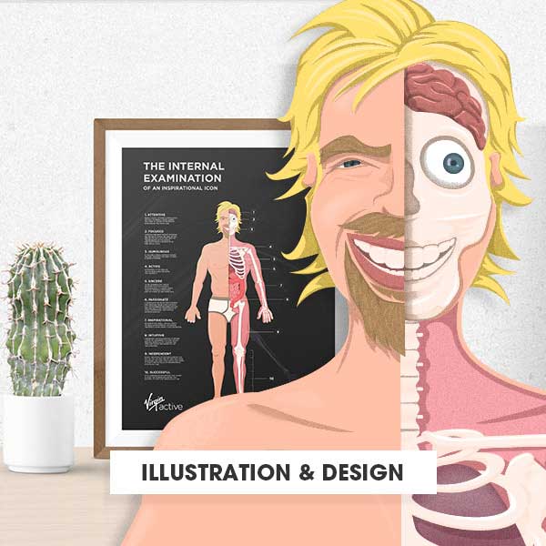 Anatomy Poster Featured Image
